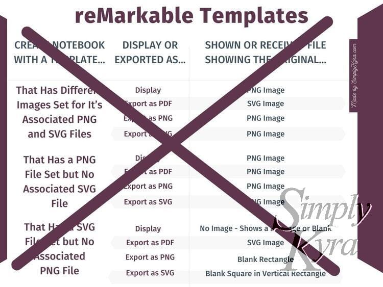 Update: Which Version of the reMarkable’s Templates Are Emailed Out?