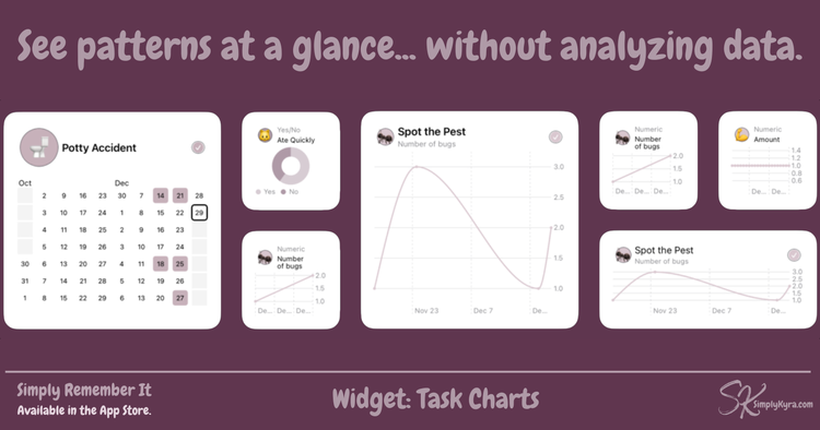 Task chart widgets showing different chart types and widget sizes, including heatmaps, yes/no charts, and numeric trends for individual tasks.