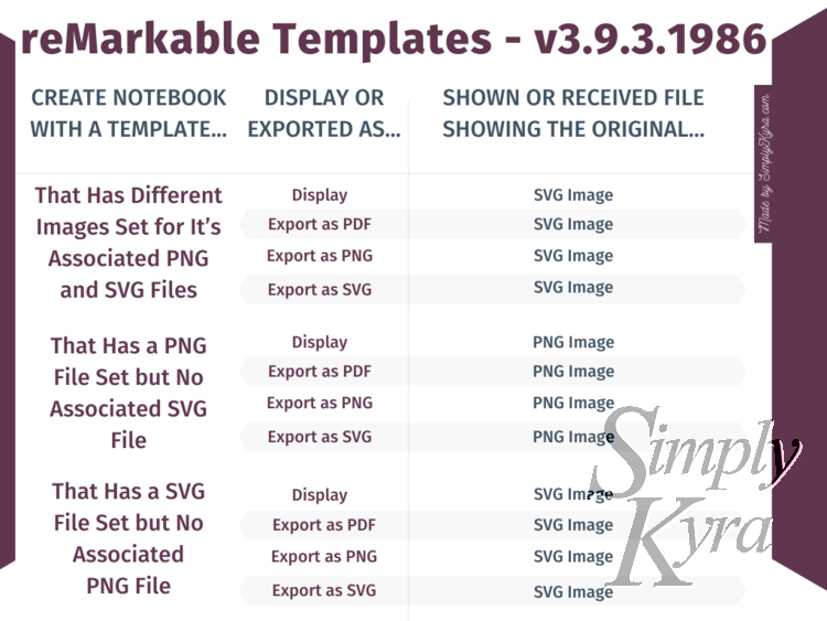 Update: Which Version of the reMarkable’s Templates Are Emailed Out?