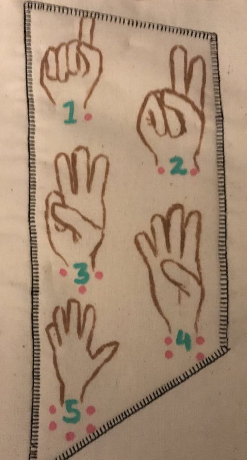 Closeup of the counting hands after it was sewn to the page.