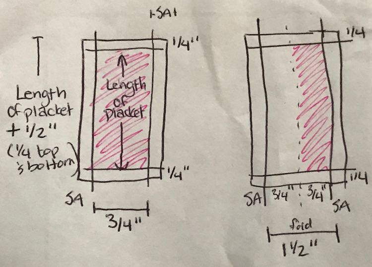 If you're interested in doing it this way here are the measurements I determined for this raglan pattern. The pink is the section where I put the interfacing. This shows the wrong side of the fabric (right side down).