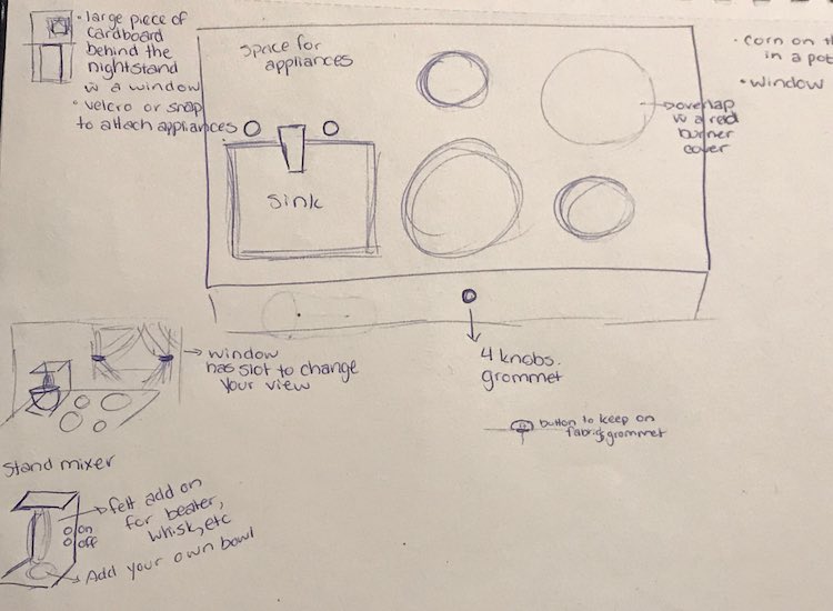 Photo of a piece of paper show the idea of the kitchen stovetop as seen above and the backdrop and stand mixer add-ons.