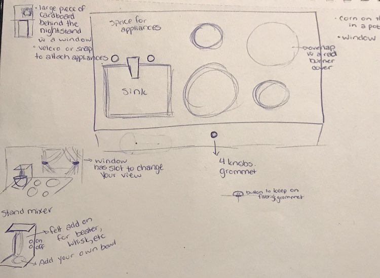 Photo of a piece of paper show the idea of the kitchen stovetop as seen above and the backdrop and stand mixer add-ons. 