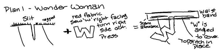 Image is a screenshot of the Wonder Woman inspired skirt patch. It's titled "Plan 1 - Wonder Woman" and then shows the slit in the skirt, a plus sign, a red labelled W, an equal sign, and then the W placed at an angle on the skirt so the slit is hidden with the band sketched on above it. 