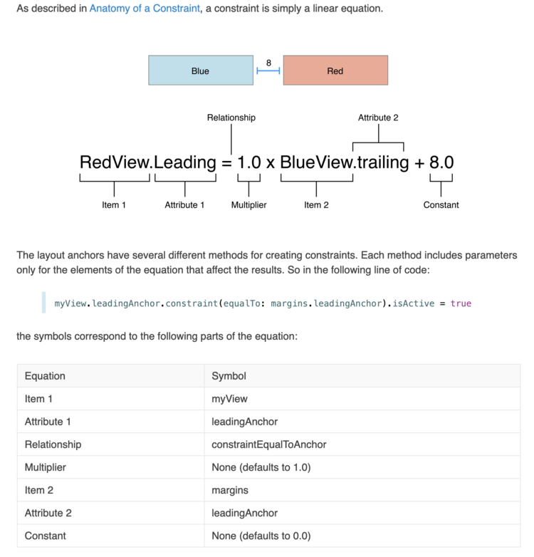 Screenshot of a section of text showing an image, a linear equation, a line of code, a grid, and text explaining each part. The link to the website is in the caption below the image. 