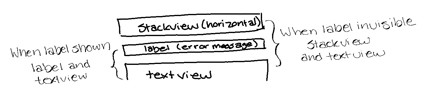 Image is the same sketch of the three controls, as rectangles, as before. This time the left and right sides show the names of the two controls you'll need access to to create the constraint when the label is visible or hidden.