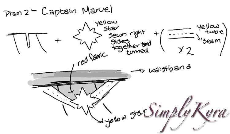 Again the image shows a screenshot of the plan but this time for Captain Marvel. The top is labelled "Plan 2 - Captain Marvel". The next section shows a simple diagram of the slit, a plus sign, a labeled eight pointed star, another plus sign, and then a yellow tube with a seam down the center so it looks like two lines. There's a x2 showing I want to make two of these. Below it is a sketch of the final idea once all four pieces are brought together. 