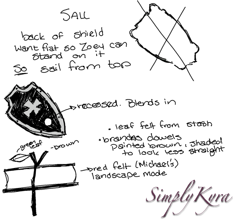 Image shows the drawn and written plan for the sail. 