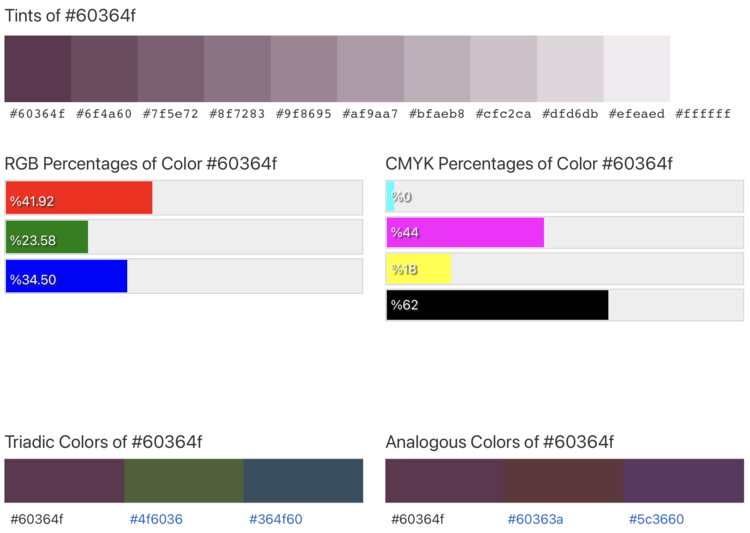 This image shows the same website as before but further down this time. Here we can see the Tints, RGB Percentages, CMYK Percentages, Triadic Colors, and Analogous Colors of the shade #60364f.